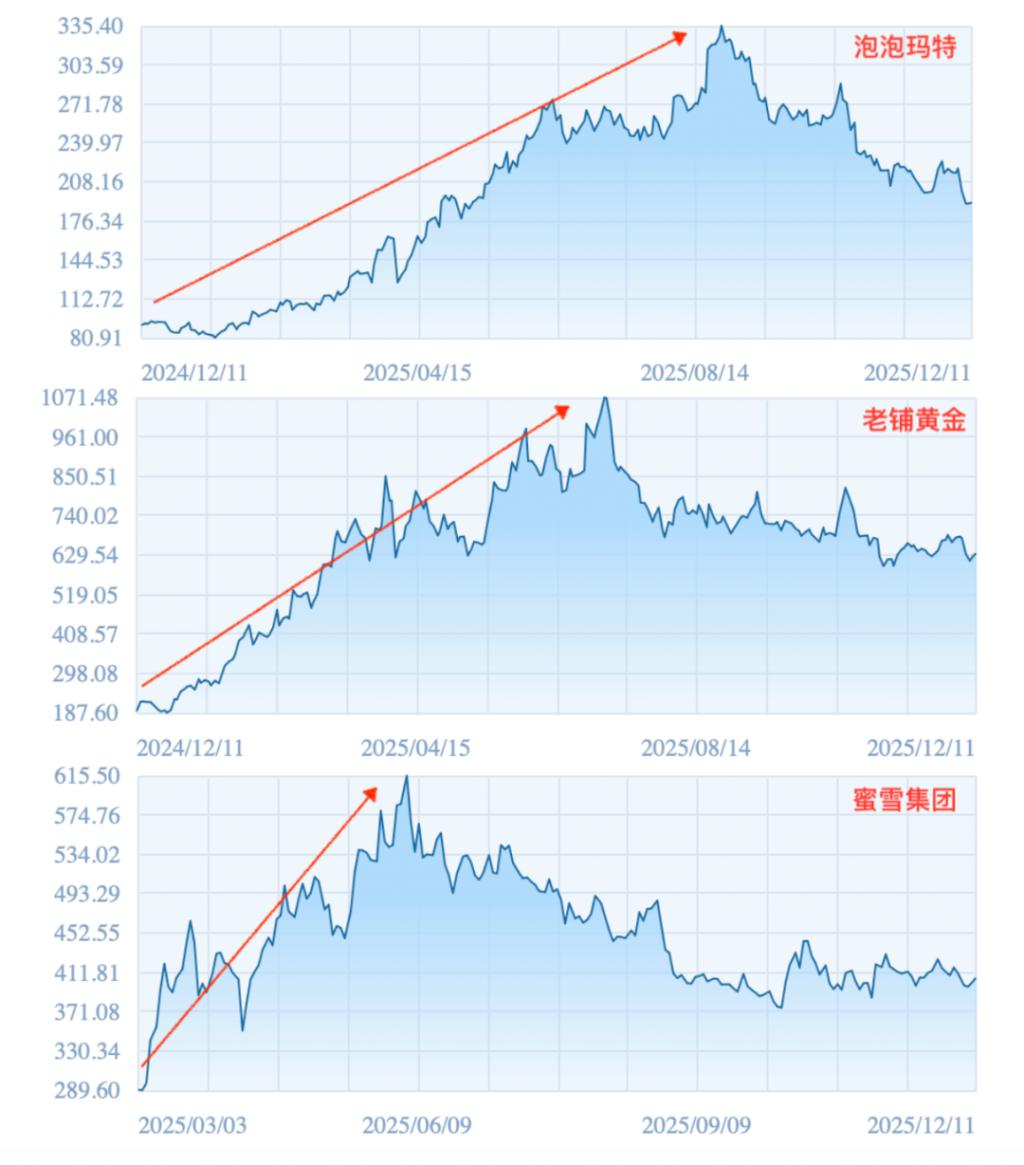 2025消费行业的5个切面(图3)