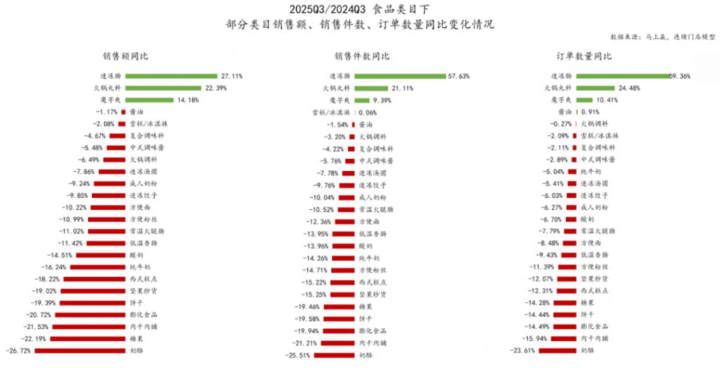 2025消费行业的5个切面(图2)
