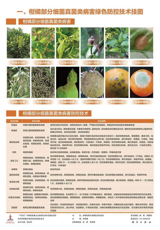 23位植保专家联袂巨献！集成国内外前沿成果筑牢柑橘绿色防控技术屏障(图5)