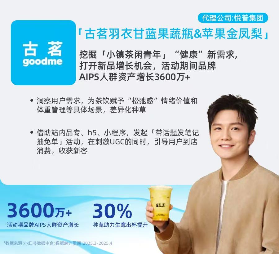 2025值得关注的十个小红书「玩家」(图1)