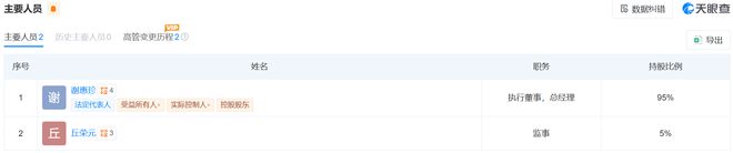 500强黄金企业金雅福爆雷？公司总部已“人去楼空”(图1)