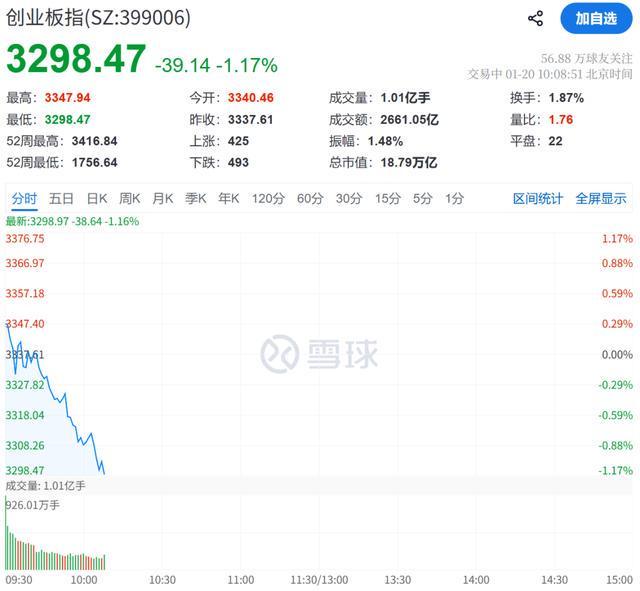 A股跳水！地产股突然拉升(图2)
