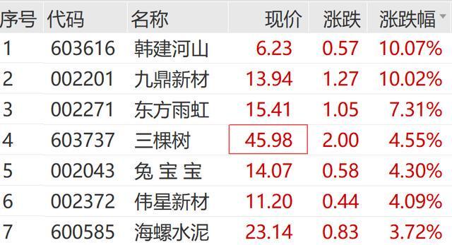 A股跳水！地产股突然拉升(图5)