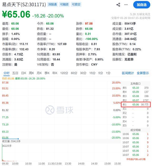 A股跳水！地产股突然拉升(图9)