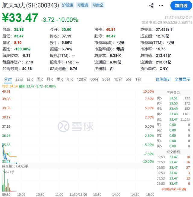 A股跳水！地产股突然拉升(图7)