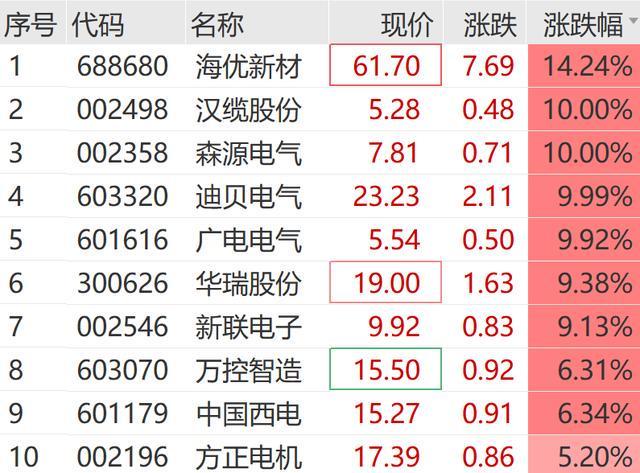 A股跳水！地产股突然拉升(图3)