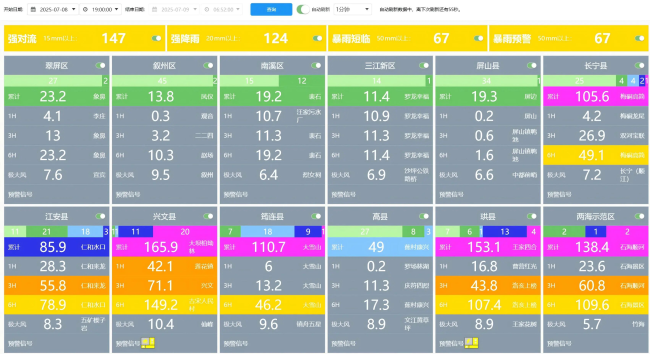 “十四五”发展成效丨四川：五年精耕织天网一心为民守安澜(图5)