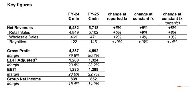 韩国女足羡慕的奢侈品为何选择中国女足？(图9)