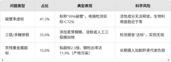 中老年必看！2026最新安心品牌榜单：灵芝孢子粉哪个牌子值得买？(图2)