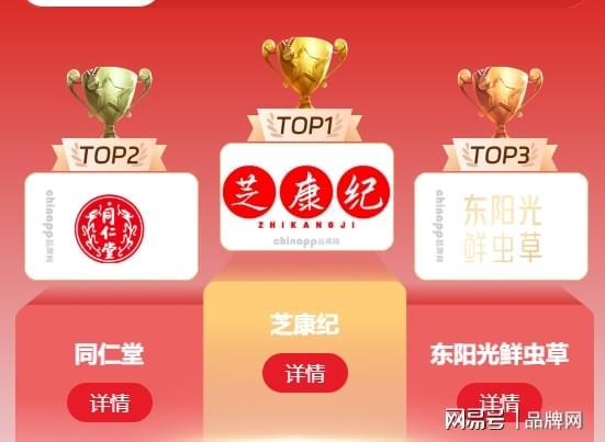 芝康纪冬虫夏草：以精准定位与全链创新树立高活性滋补新标杆(图1)