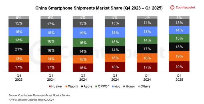 OPPO头疼的不止母亲节“翻车”(图3)