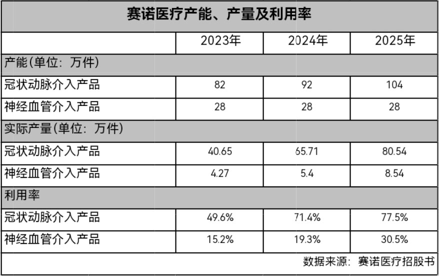 科创板上市公司赛诺医疗负重闯关A+H上市(图1)