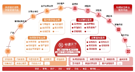 被营销服务商申请破产新锐底妆品牌“半分一”母公司陷多重危机(图1)