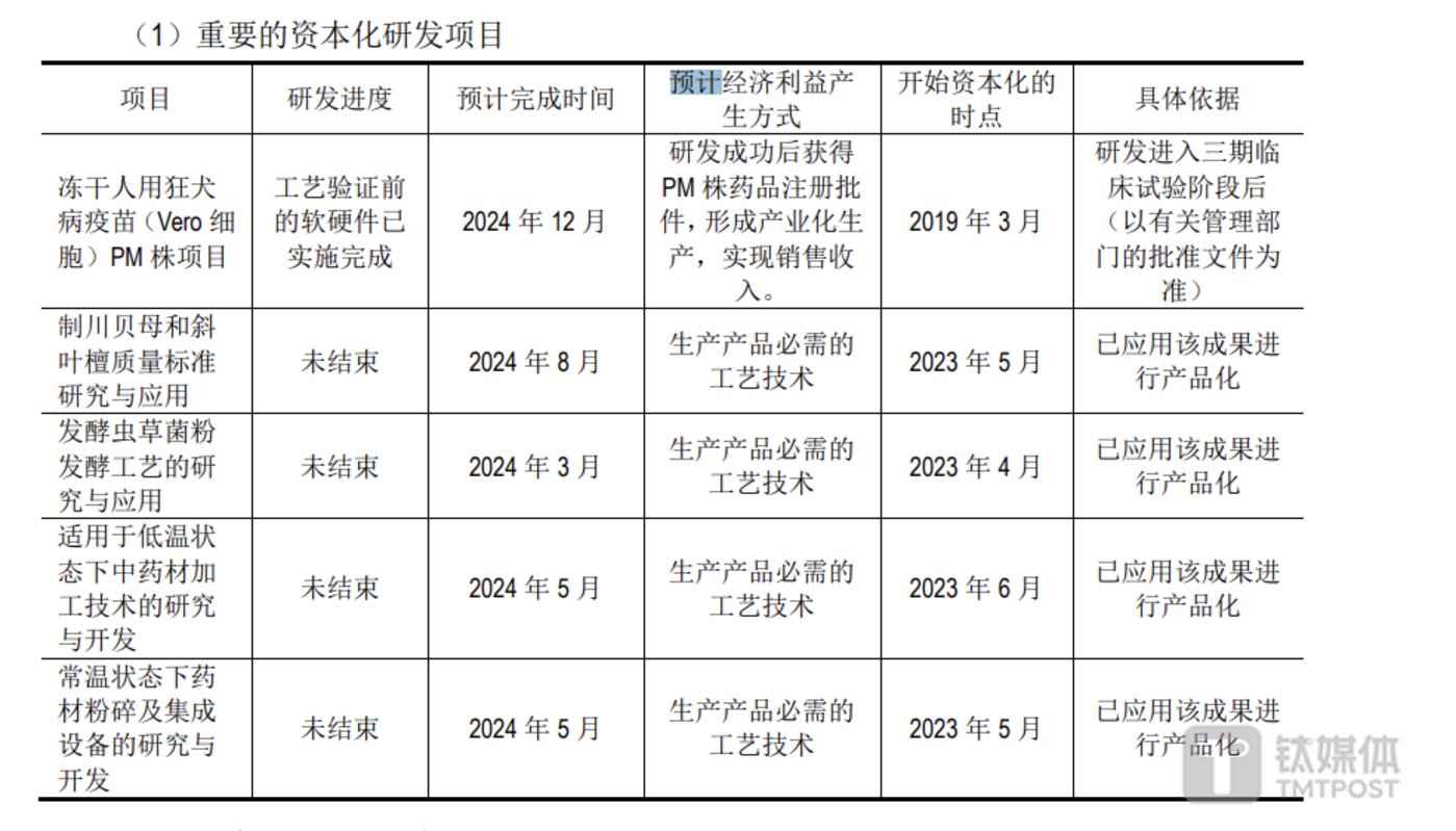 西藏那曲三只虫草相关创业项目发展情况介绍(图1)