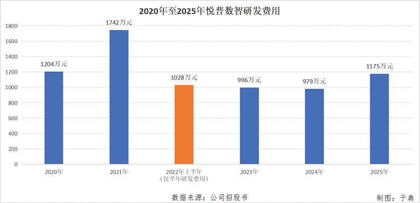 悦普数智转战港股IPO面临多重挑战(图1)