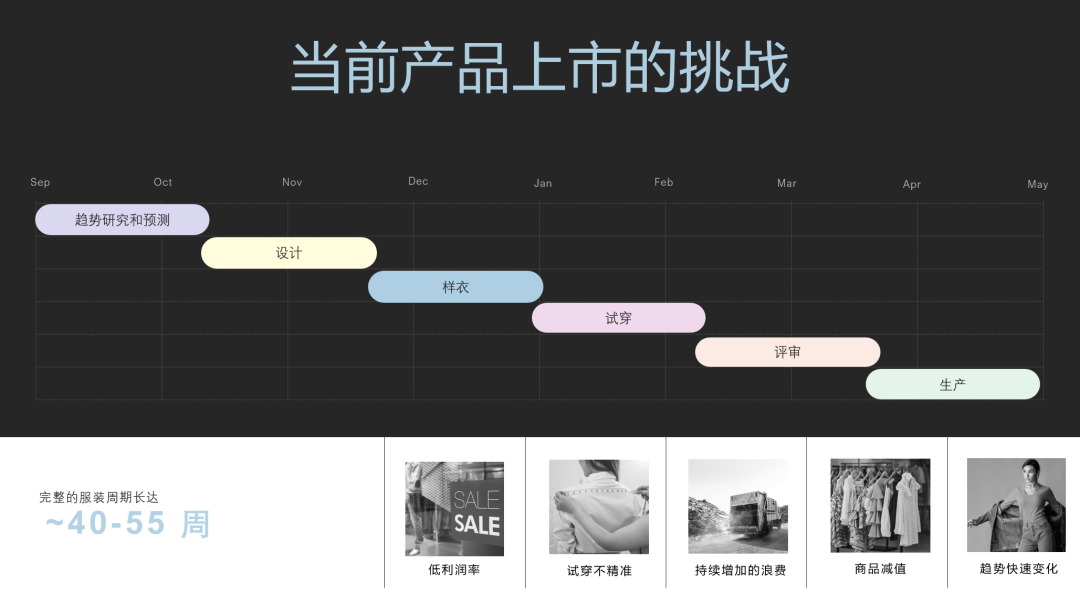 时尚趋势预测业务即将终结(图1)