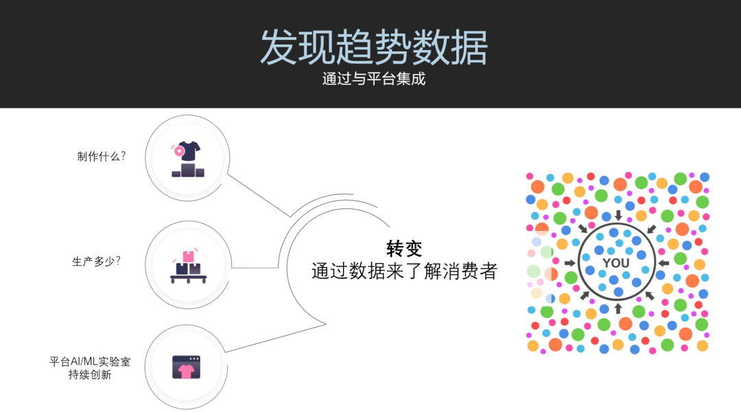 时尚趋势预测业务即将终结(图4)