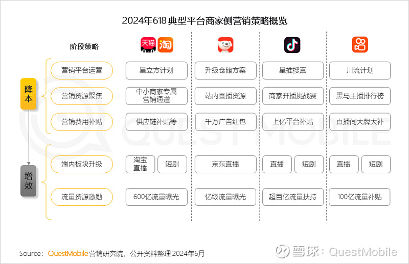 跨界融合2024年新型态营销策划(图1)