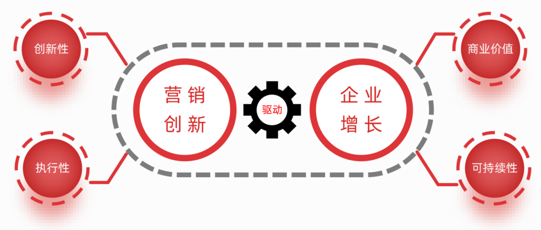 2金1铜不息再添TopDigital3奖！(图2)