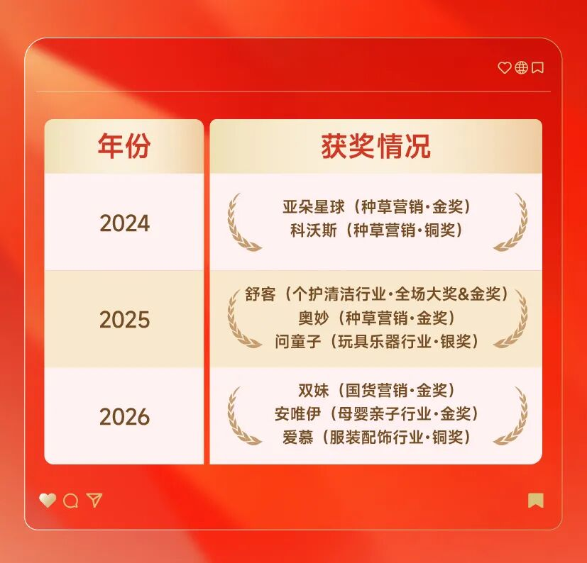 2金1铜不息再添TopDigital3奖！(图3)