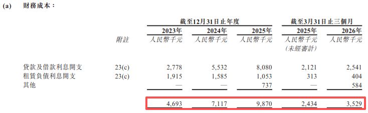 剧星传媒递表港交所：媒体采购成本占比超97%期内净利率在1%上下徘徊今年一季度末预付款余额超10亿元(图3)