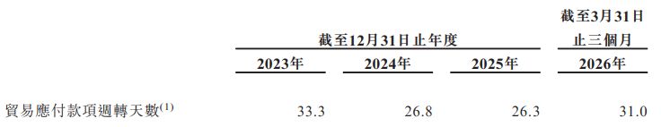剧星传媒递表港交所：媒体采购成本占比超97%期内净利率在1%上下徘徊今年一季度末预付款余额超10亿元(图5)