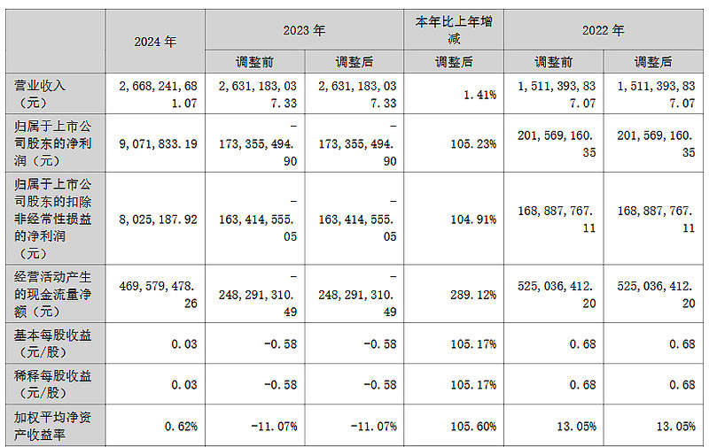 整合营销排名靠前的公司有哪些？（2024年第三季度每股收益榜）(图1)