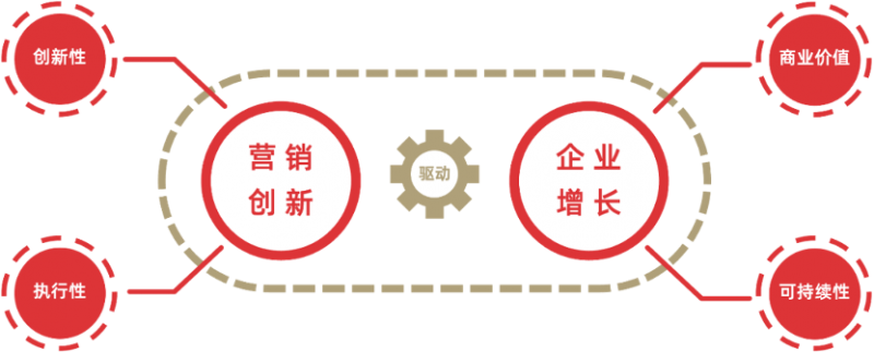 搜索科技赋能营销红搜搜斩获2024TopDigital年度整合营销机构奖(图2)