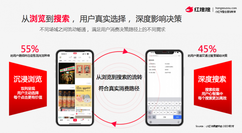 搜索科技赋能营销红搜搜斩获2024TopDigital年度整合营销机构奖(图3)