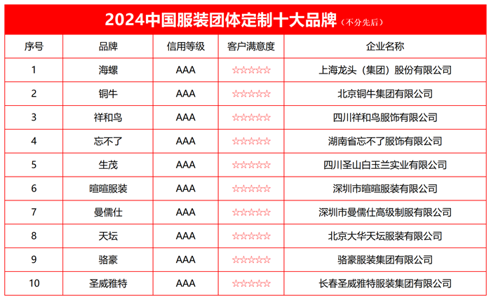 2024中国服装团体定制十大品牌榜单发布(图2)
