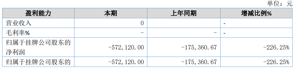 终止228亿元重大资产重组青岛这家新三板企业有何打算？(图2)